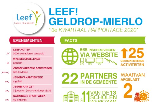 Afbeelding factsheet