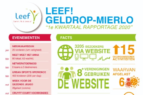 Afbeelding van de factsheet