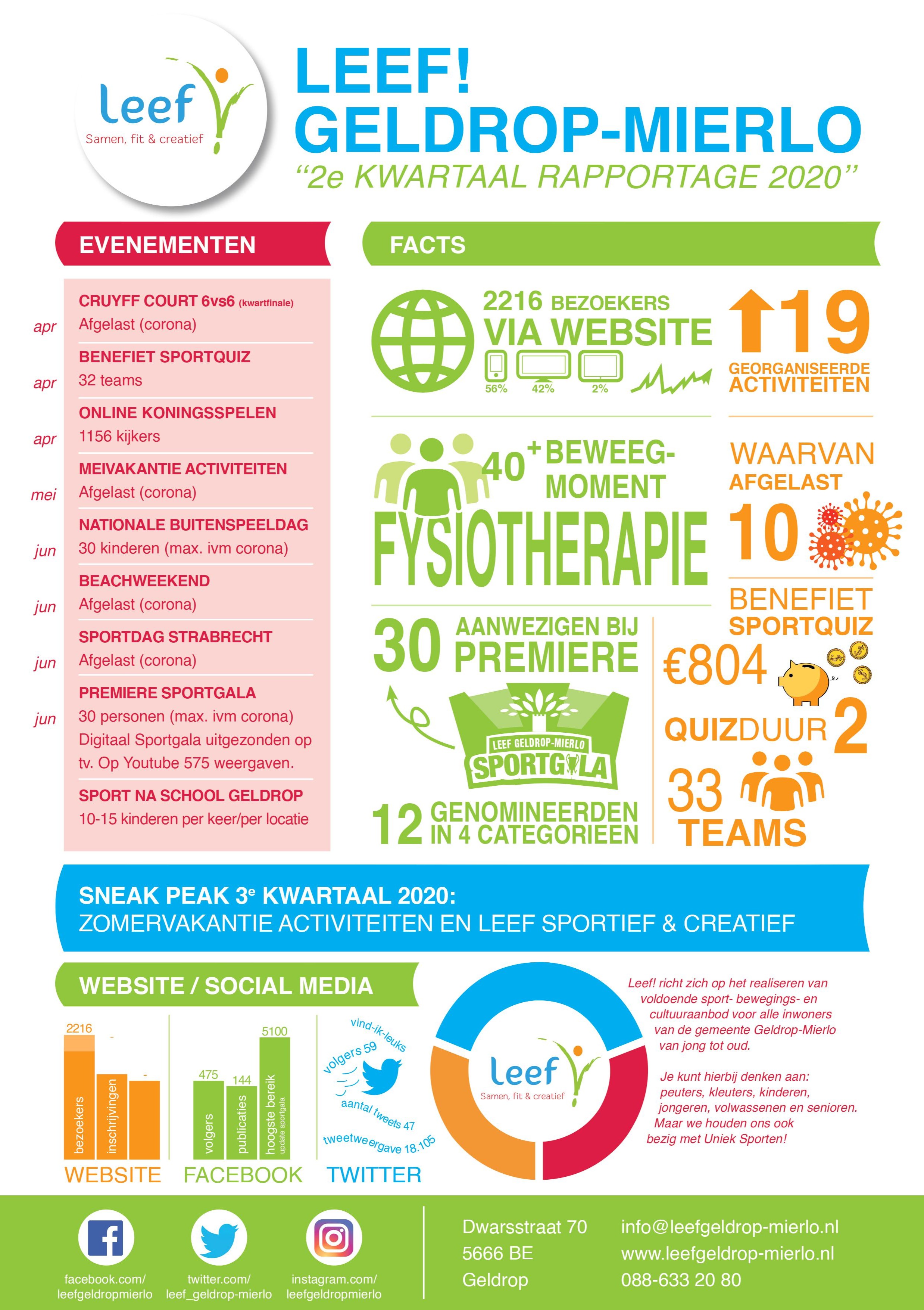 PDF-Document 2e kwartaal rapportage LEEF