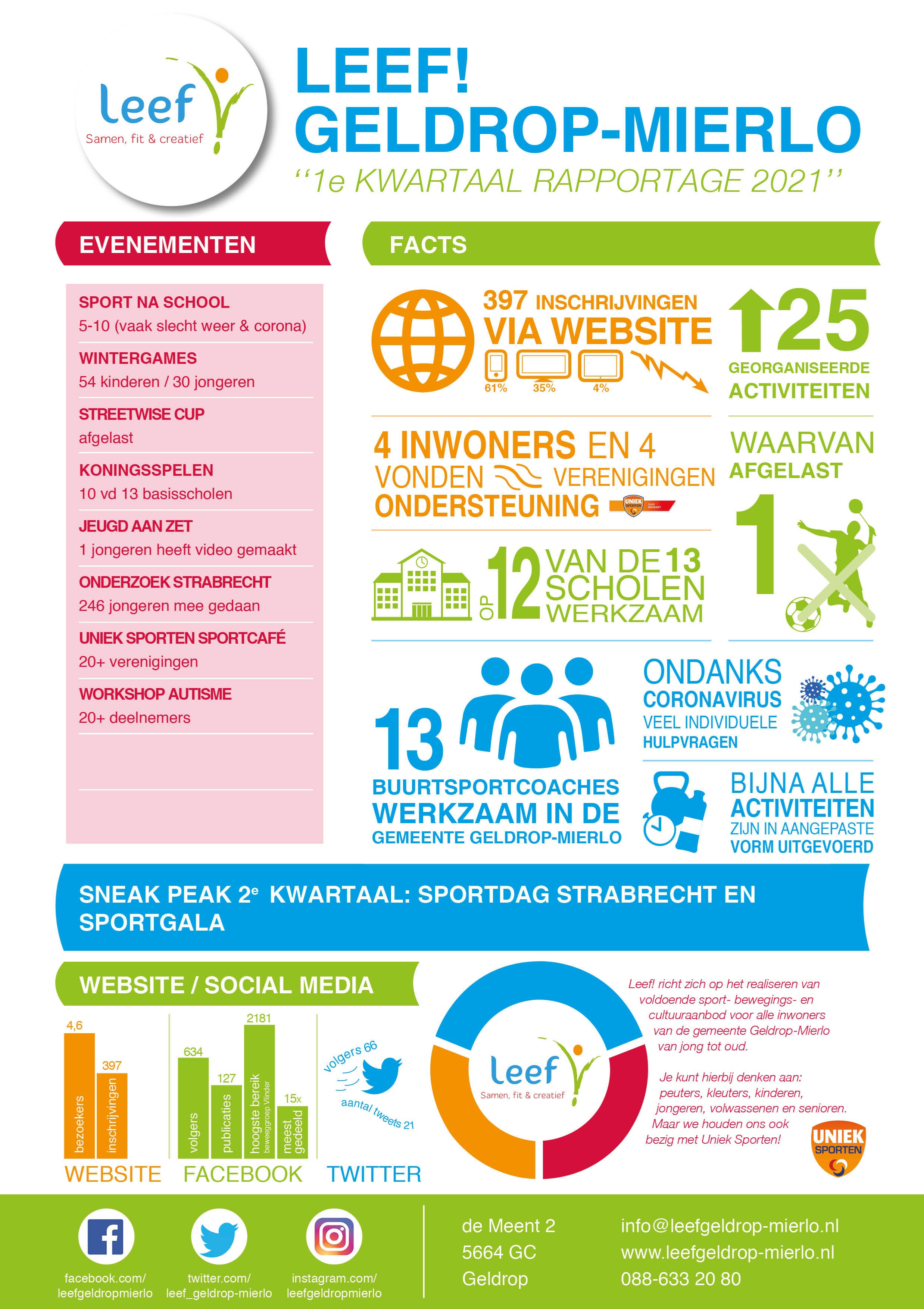 PDF-Document factsheet 1e kwartaal 2021