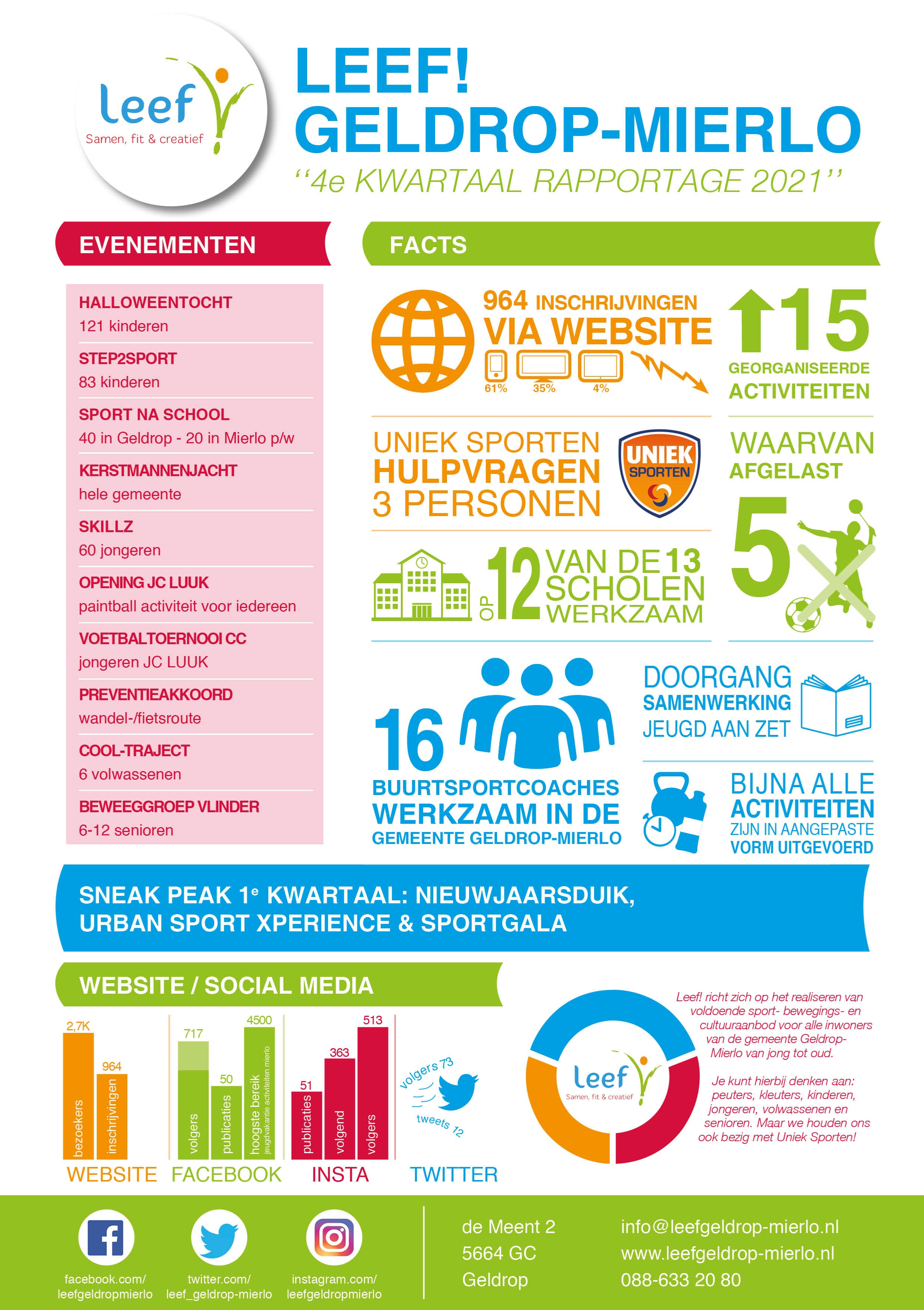 PDF-Document factsheet 4e kwartaal 2021