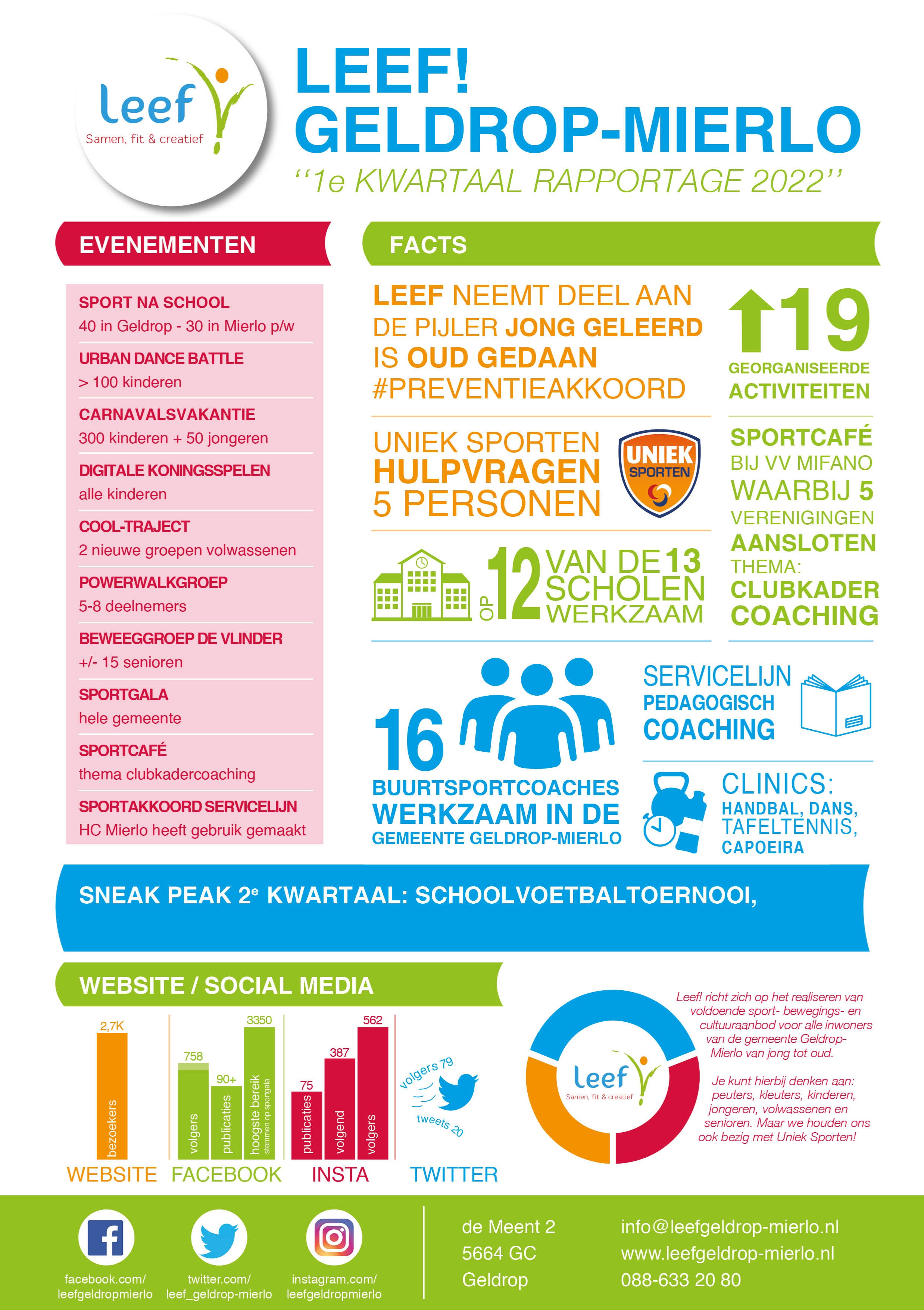 PDF-Document factsheet 1e kwartaal 2022