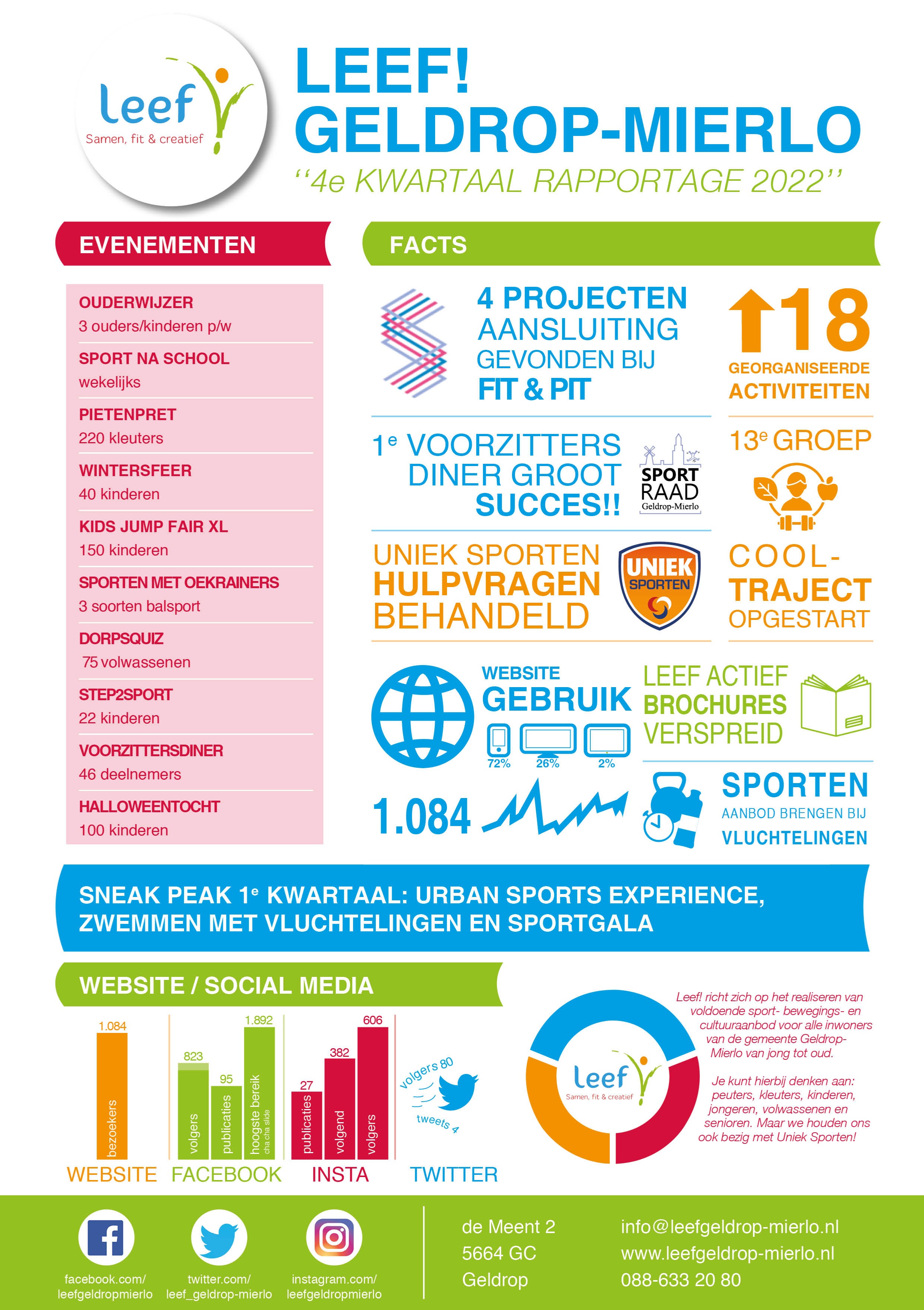 PDF-Document factsheet 4e kwartaal 2022