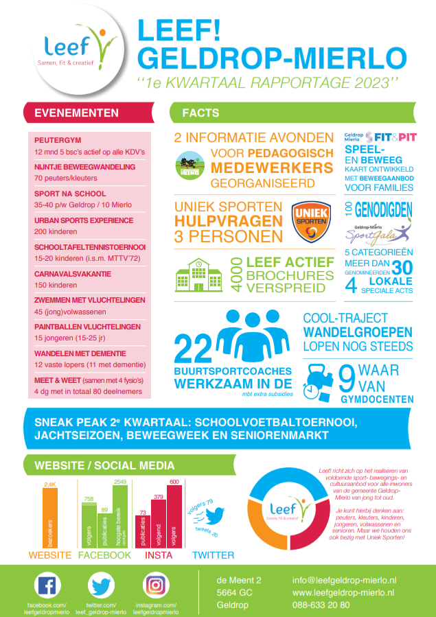 PDF-Document 1e kwartaalrapportage Leef Geldrop-Mierlo 2023